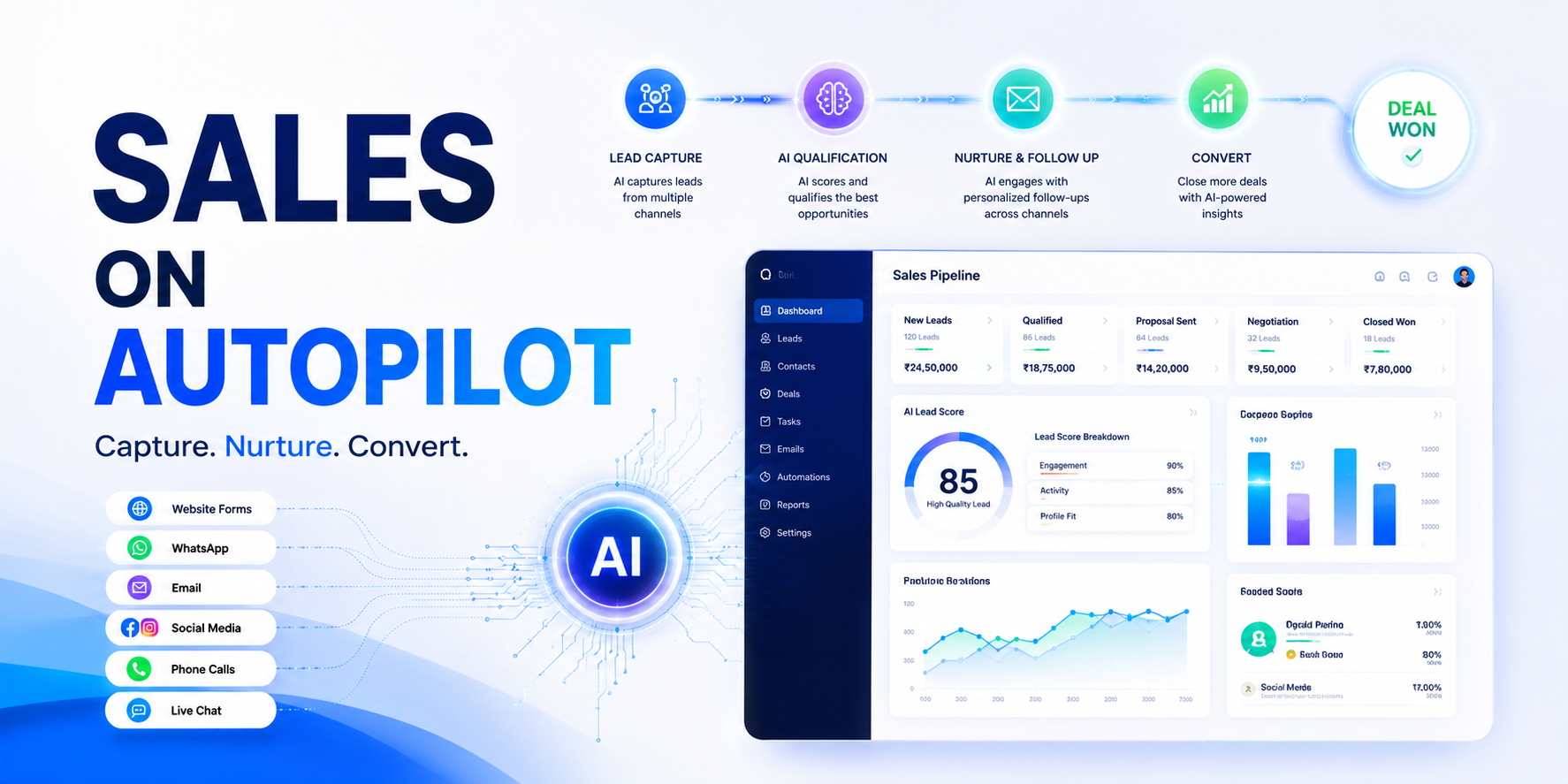 AI-Powered Sales Pipeline