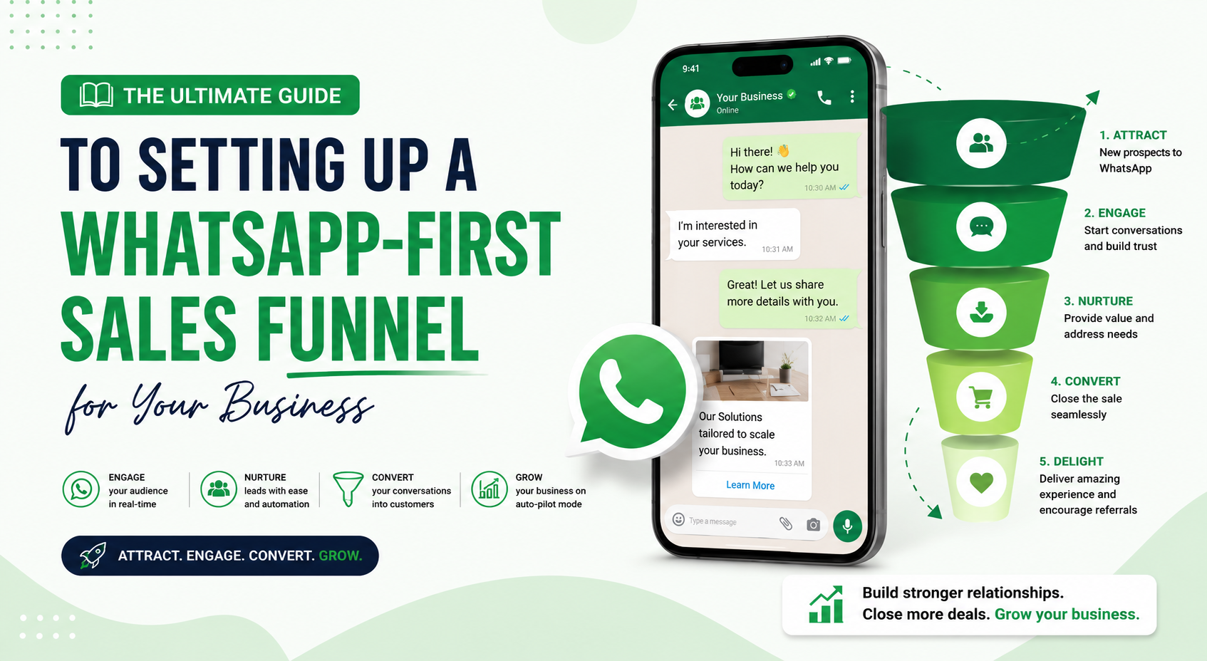 WhatsApp Sales Funnel