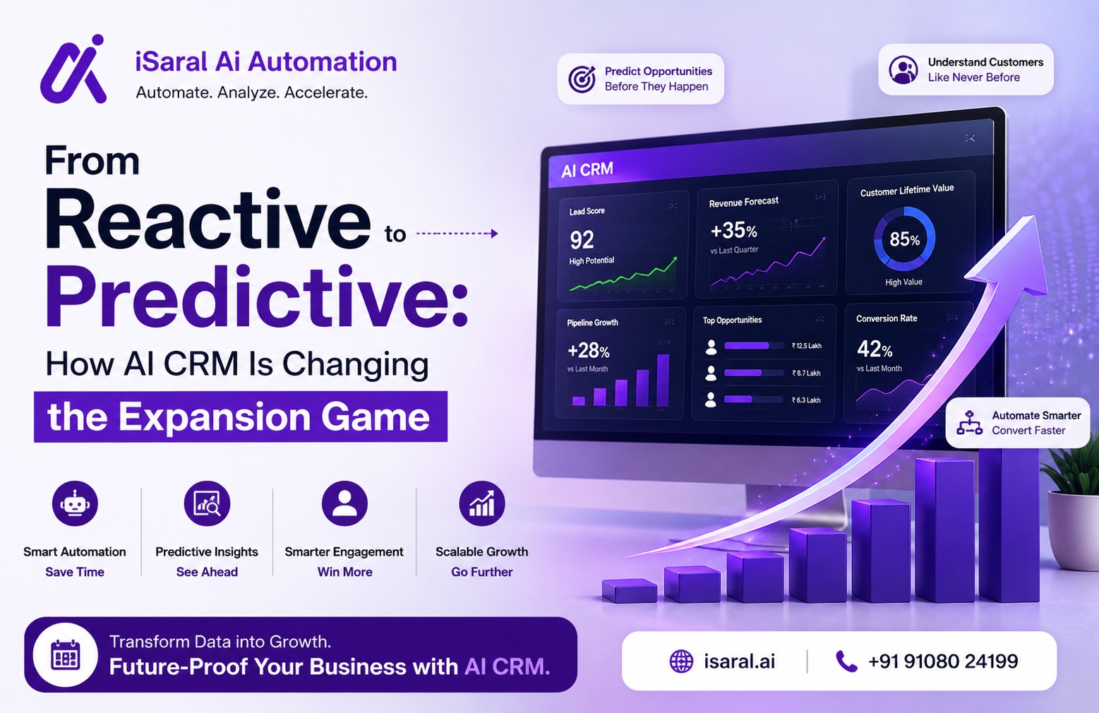 AI CRM - From Reactive to Predictive Growth