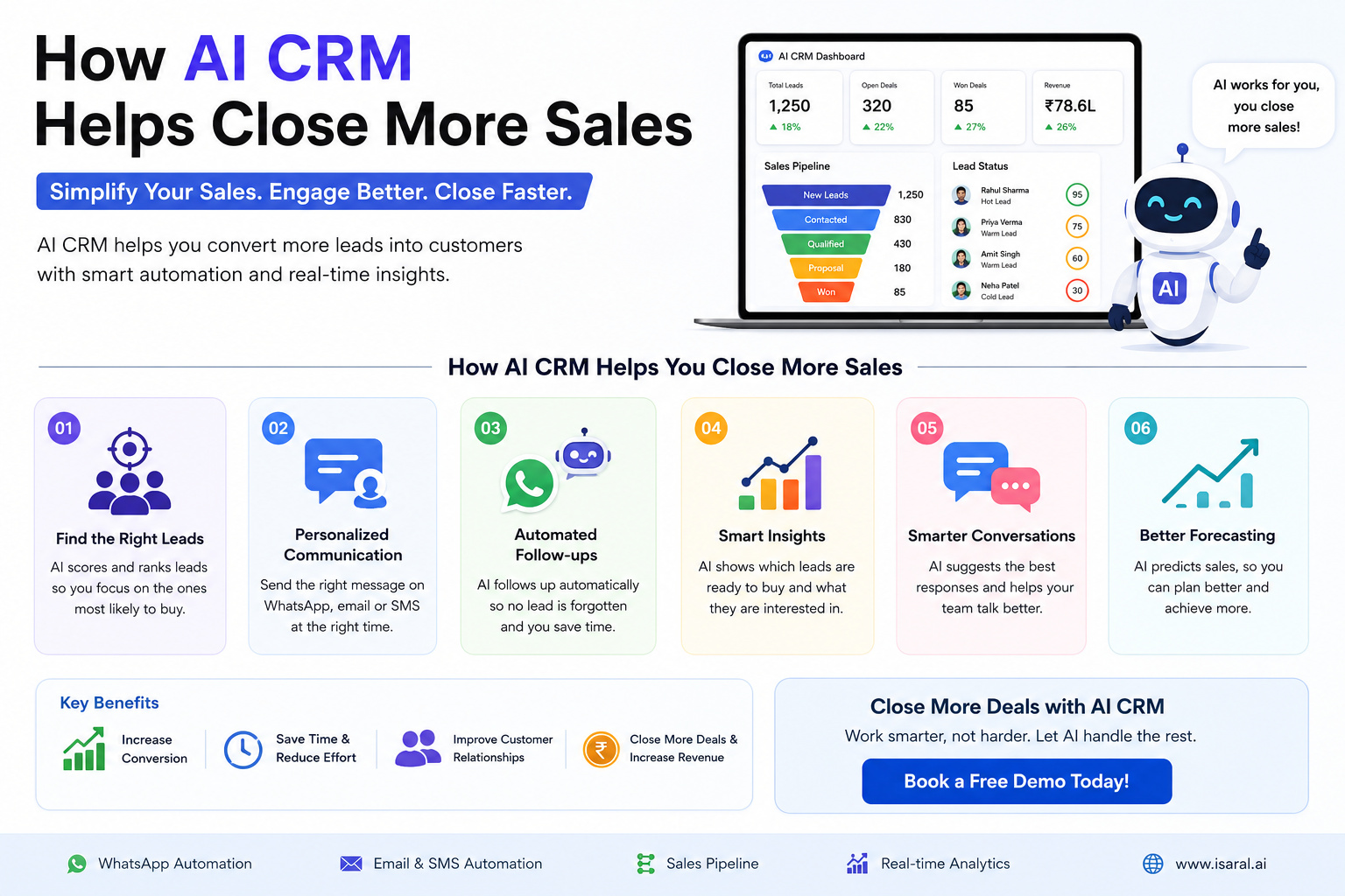 How AI CRM Helps Close More Sales
