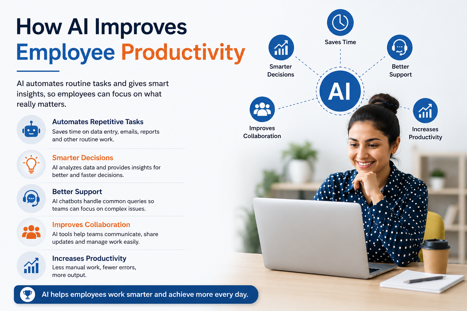 How AI Improves Employee Productivity