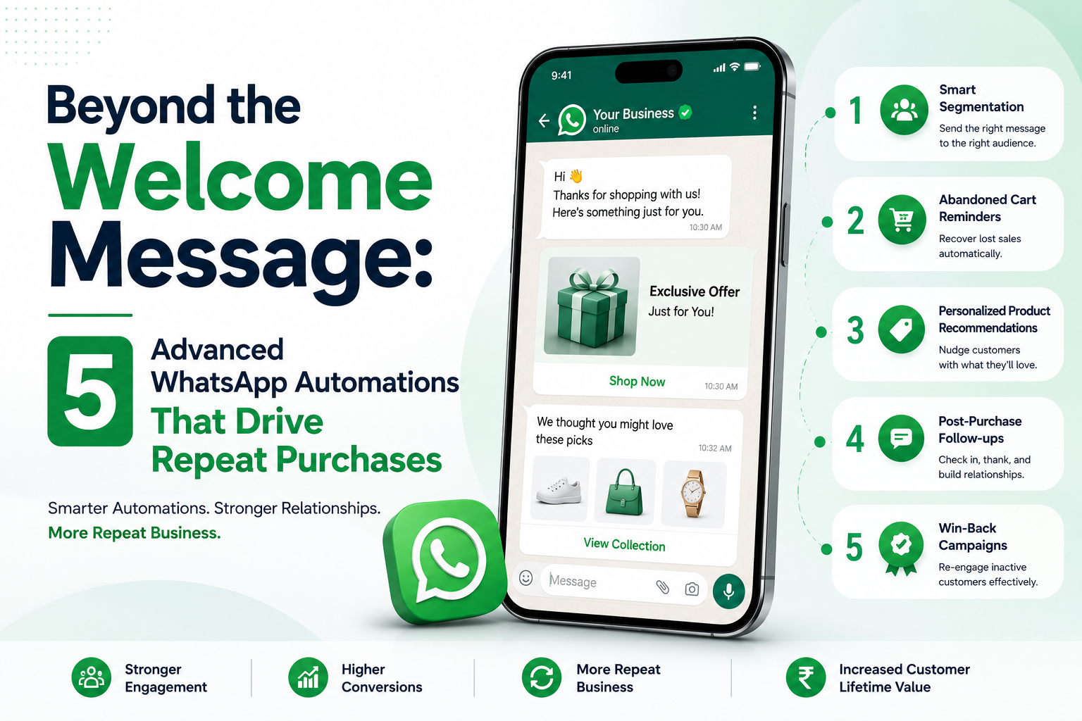 WhatsApp Advanced Automations