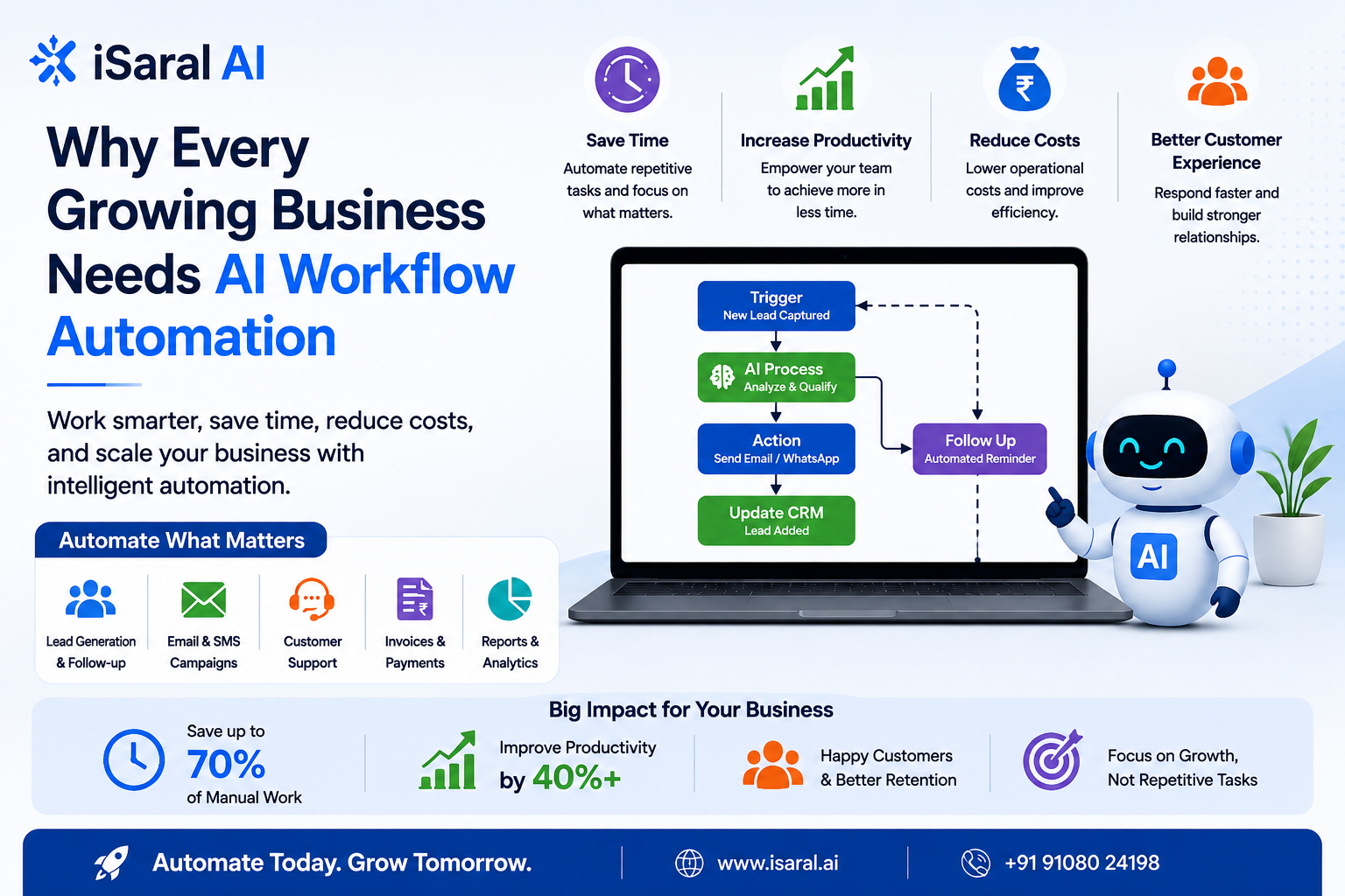 AI Workflow Automation for Growing Businesses