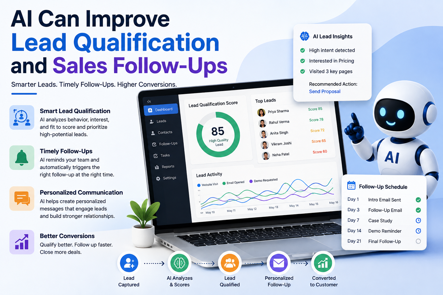 AI Lead Qualification and Sales Follow-Ups