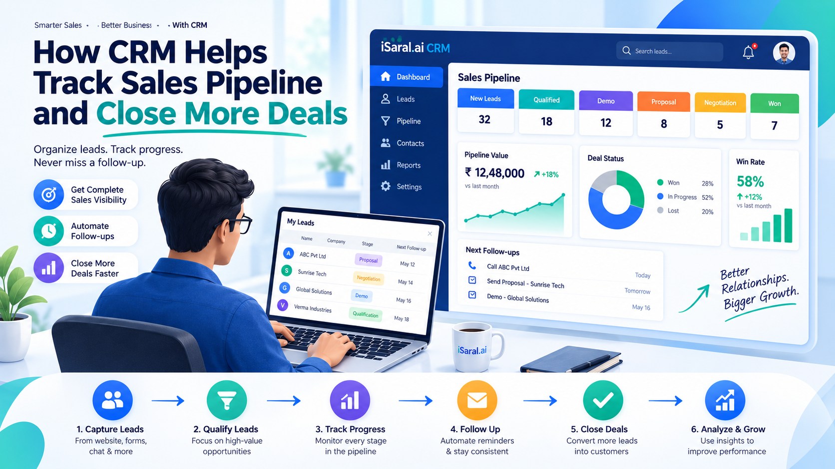 CRM Sales Pipeline Tracking Dashboard